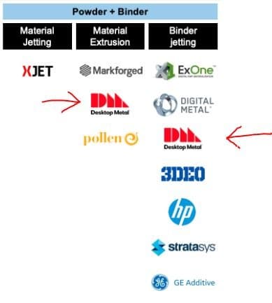 Powder + Binder Companies