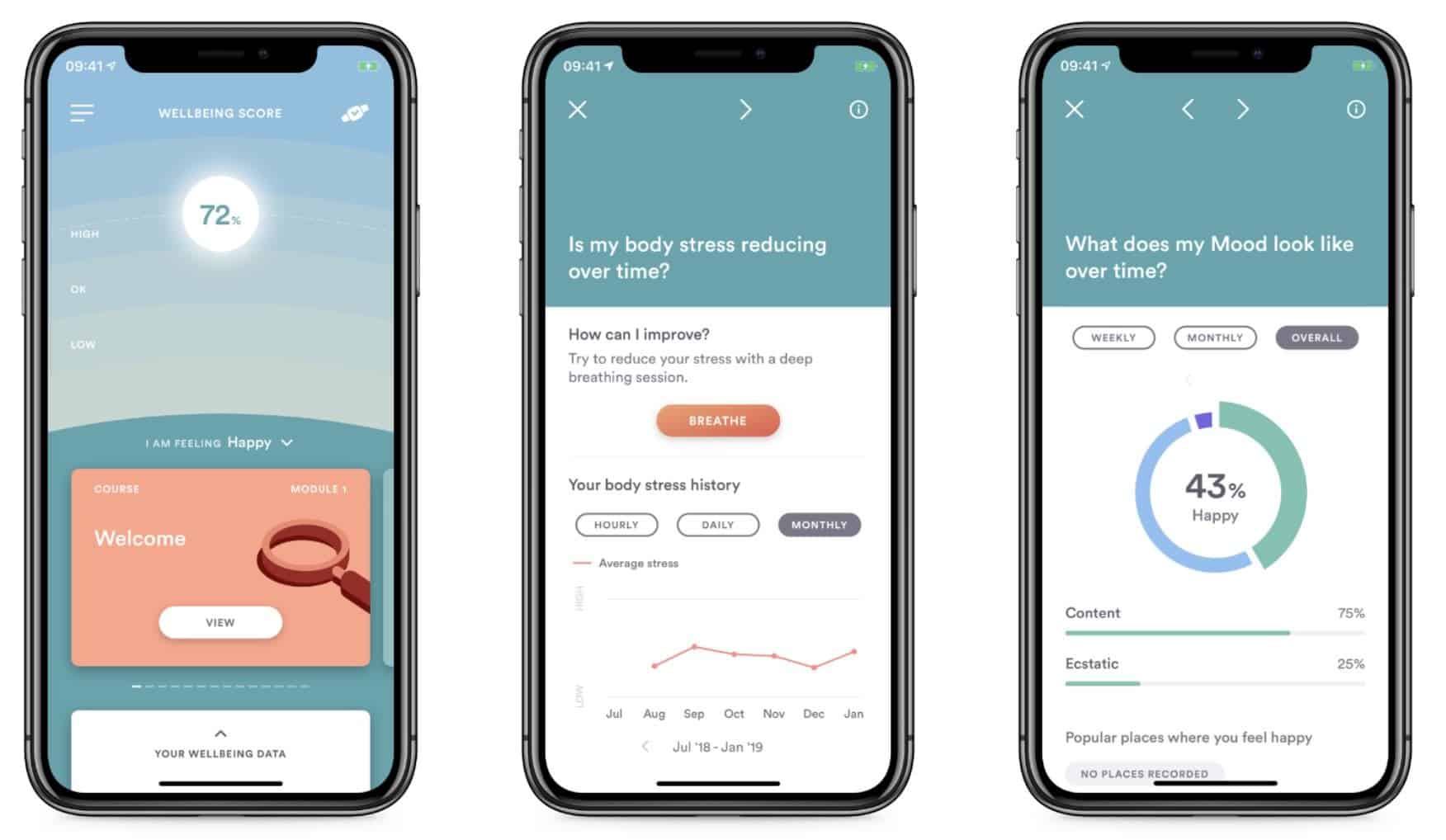 Biobeats' stress management application supporting mental health