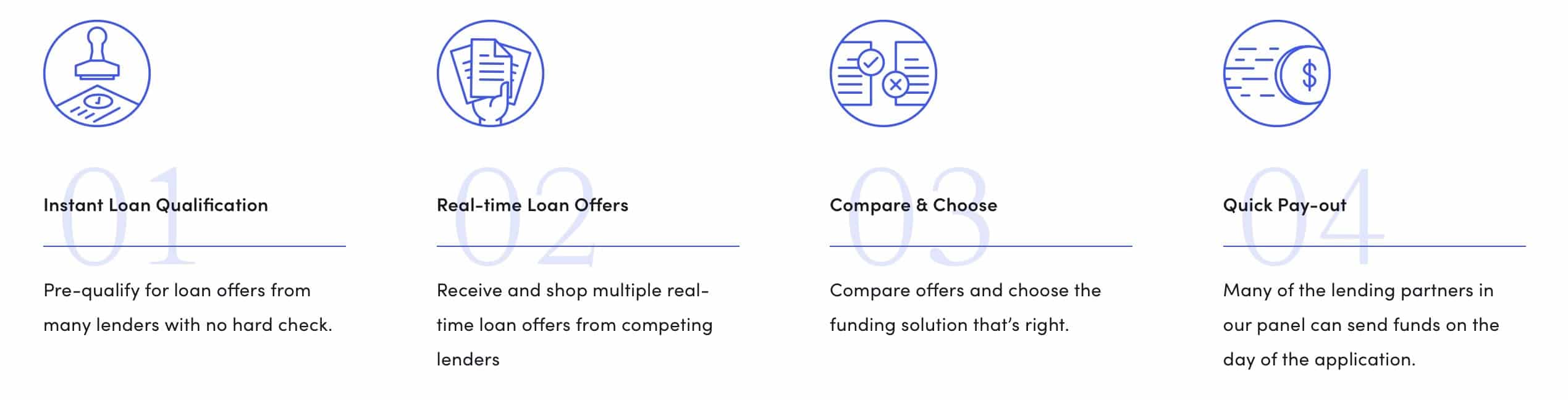 Liber Finance Group has built a marketplace powered by big data, where borrowers and lenders meet