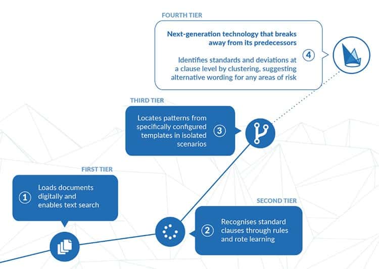 The AI revolution in legal contracts. 