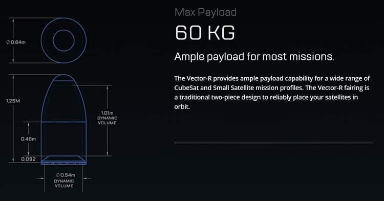 Schematic of Vector R payload. 