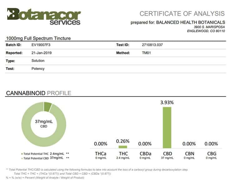 A certificate of analysis for Balanced Health.