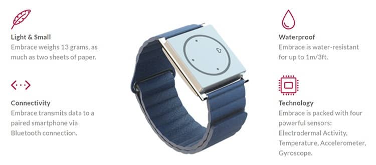 The Empatica smartwatch can detect electrical currents in the skin to predict the onset of an epileptic seizure. 