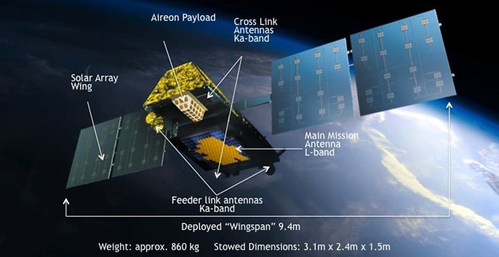 The new generation of Iridium satellites.