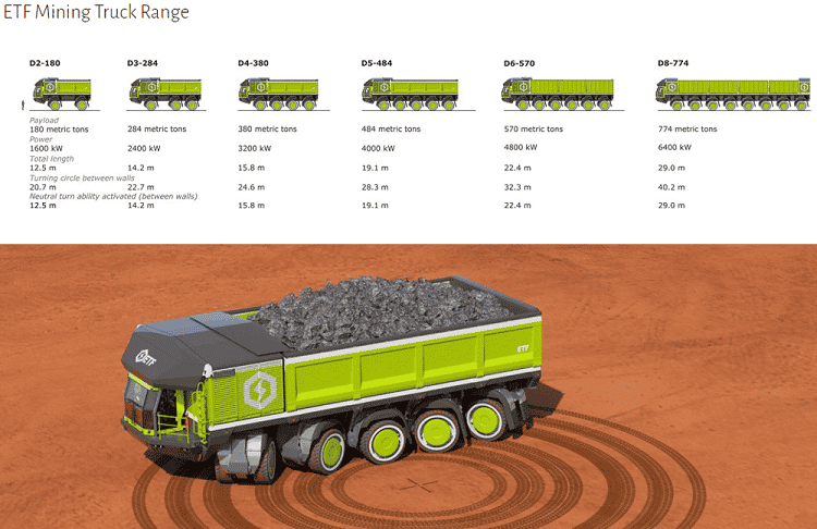 ETF Mining Truck Range