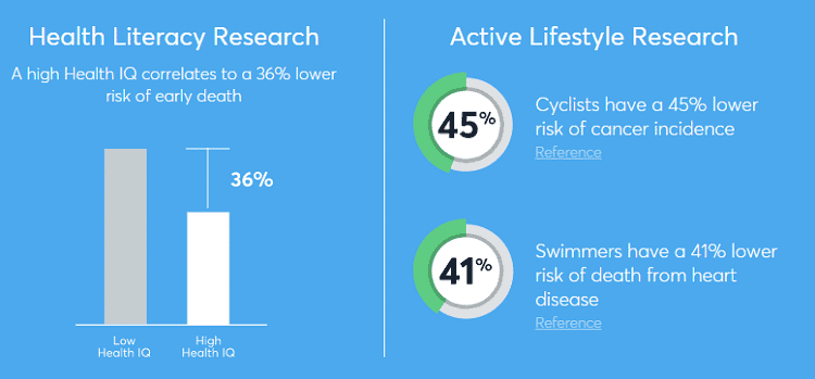 Health IQ life insurance for healthy people like runners