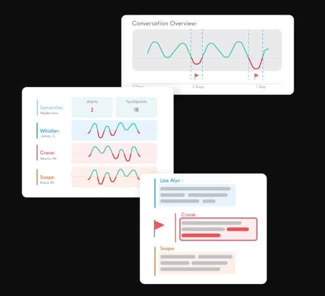 Marigold Health dashboard