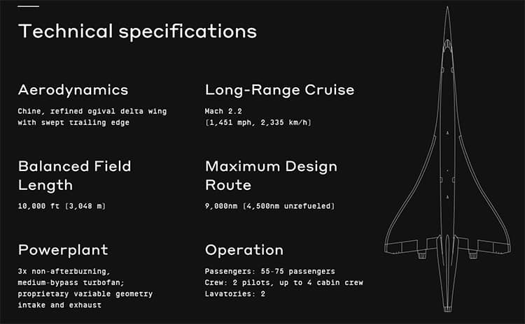 The specs on the Boom Overture. 