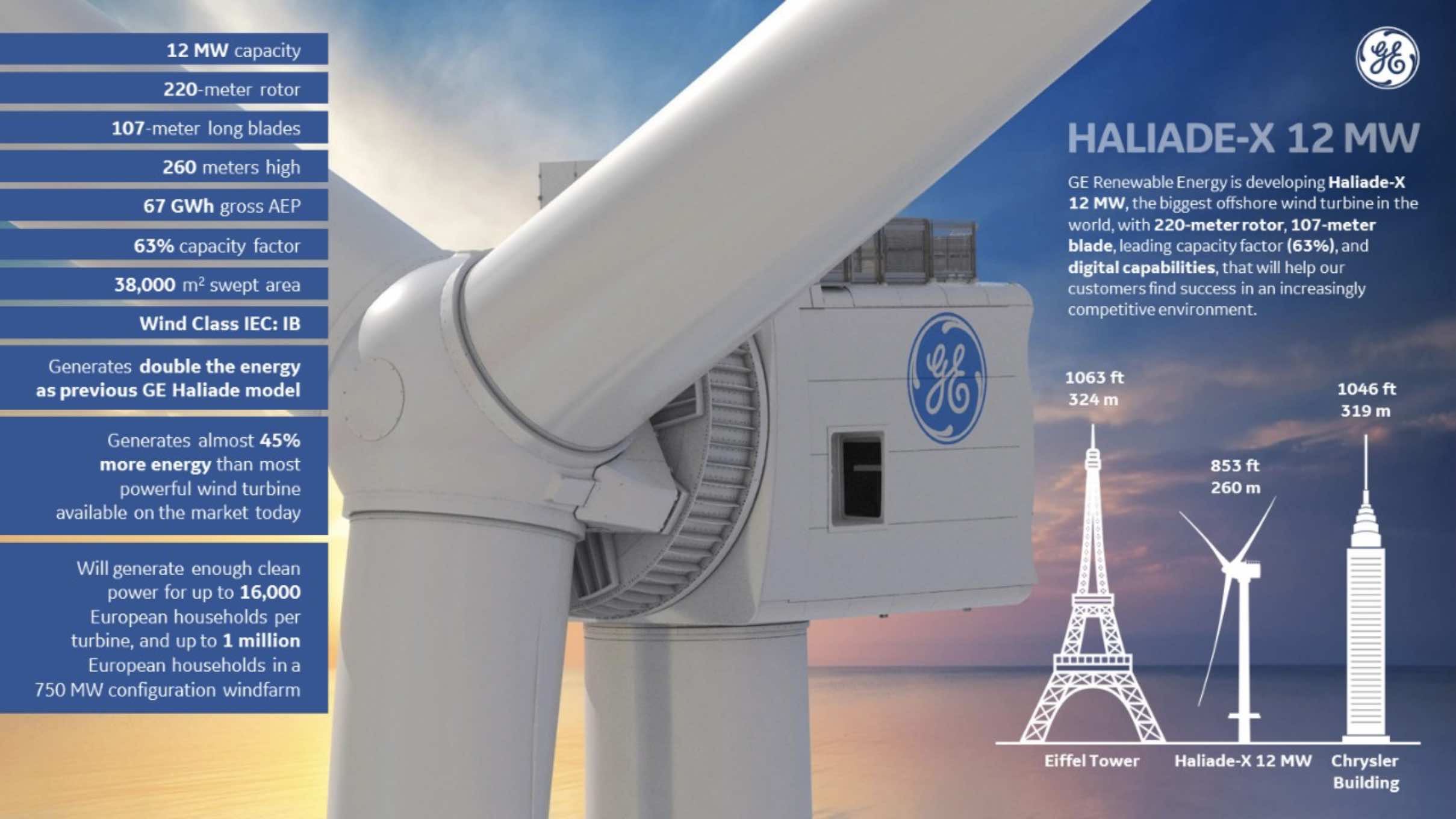 The largest offshore wind turbine in the world