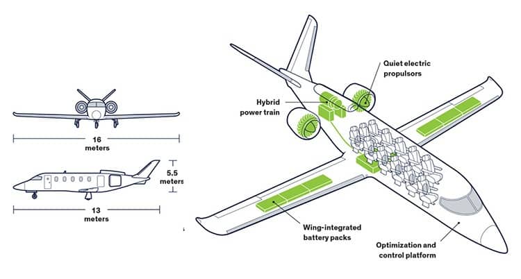 Schematic of a hybrid electric airplane. 