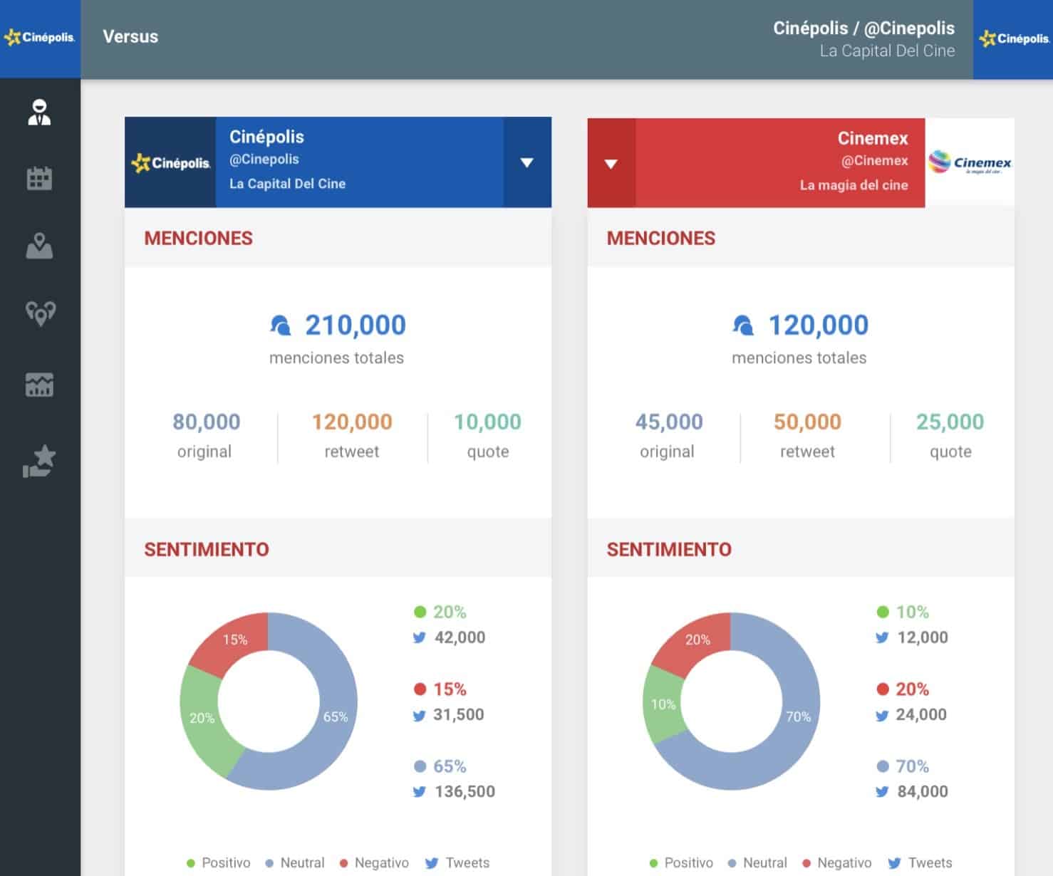 KarmaPulse's social media analytics provide granular details about mentions, sources, and sentiments of a company and its competitors