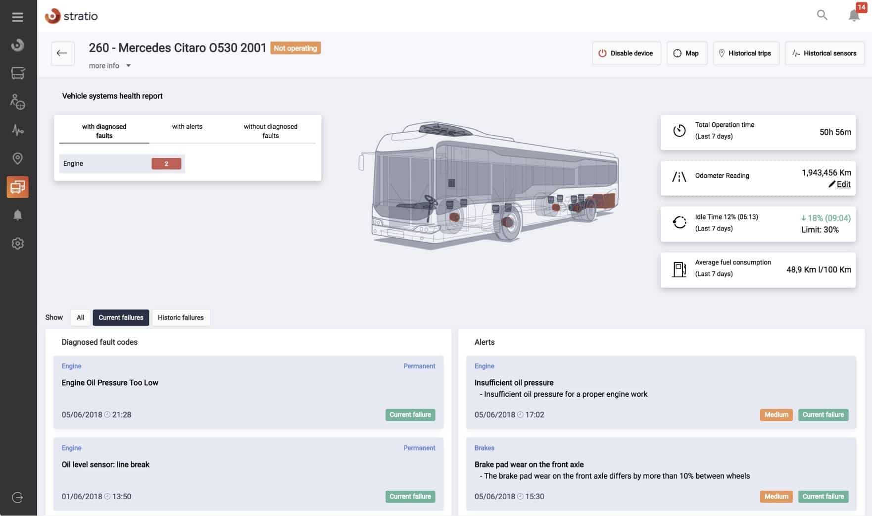 Stratio Automotive's dashboards provide granular information on the condition of each vehicle in a fleet