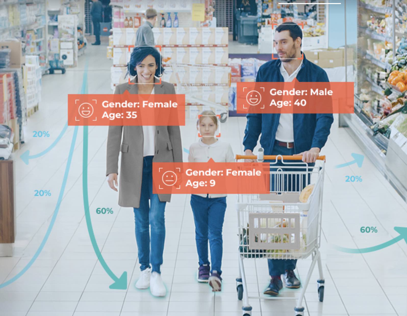 Viscovery's retail analytics provide insights on the shopping journey including footfall and customer details, 