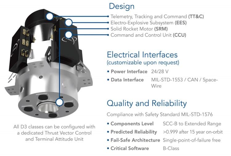 The D-Orbit satellite decommissioning engine.