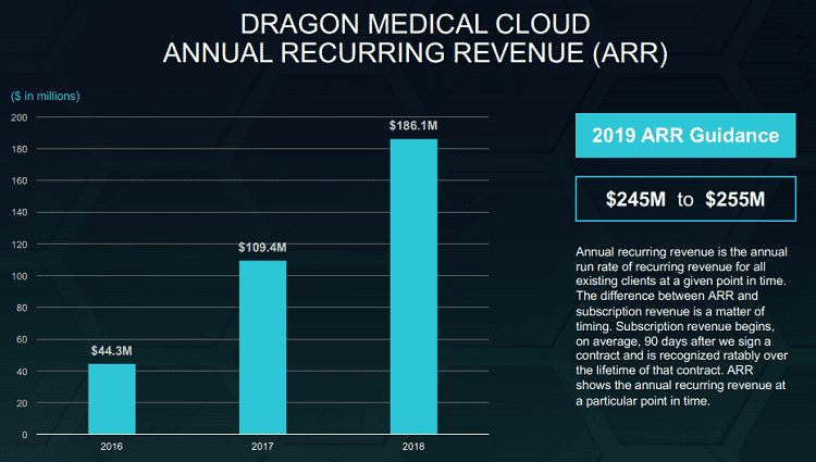 Dragon Medical Cloud ARR