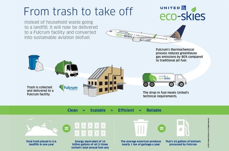 From trash to take off