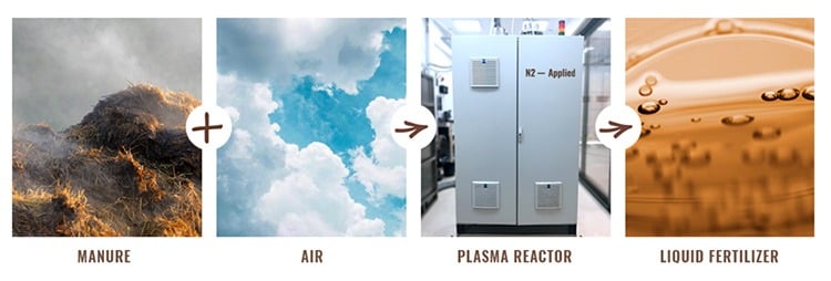 N2 Applied uses plasma reactor to create natural fertilizer.