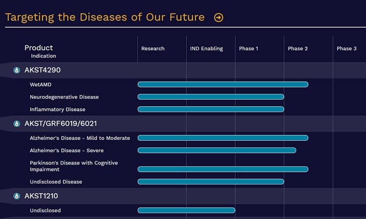 Drug pipeline for Alkahest.