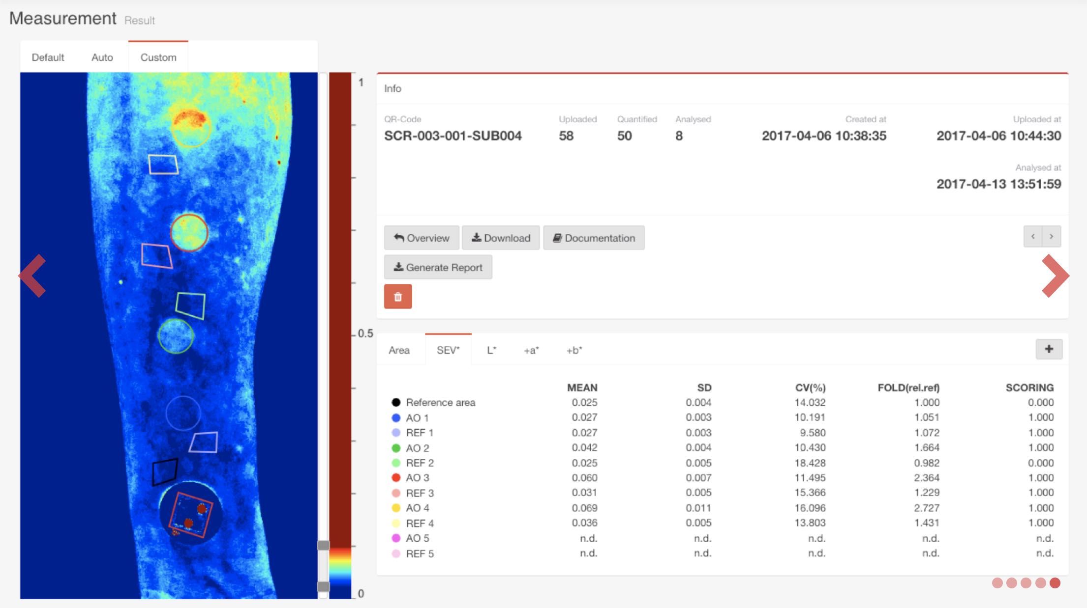 Scarletred's web platform analyzes skin anomalies automatically using computer vision