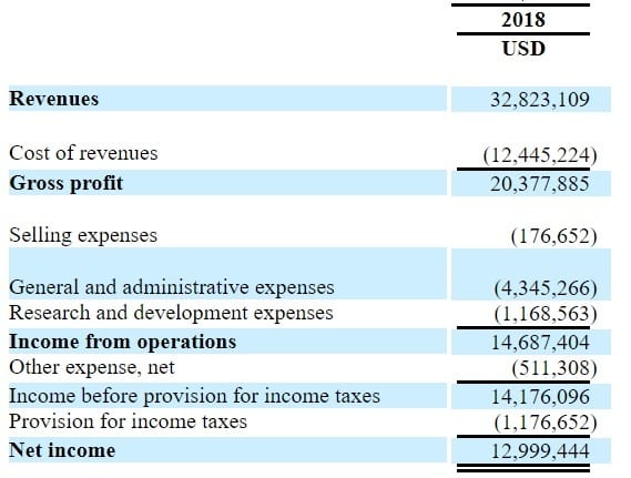 WiMi 2018 Financials