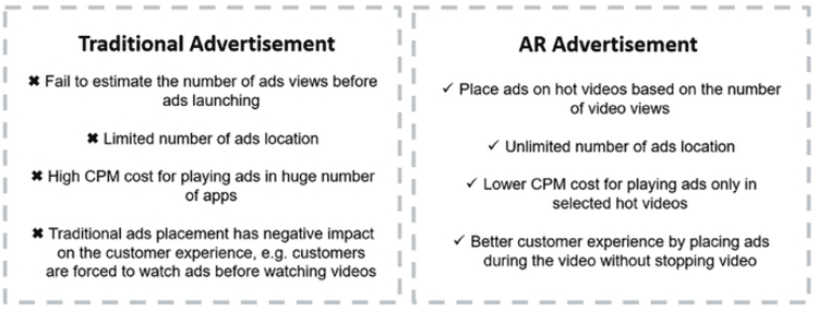 Advantages of AR Advertising