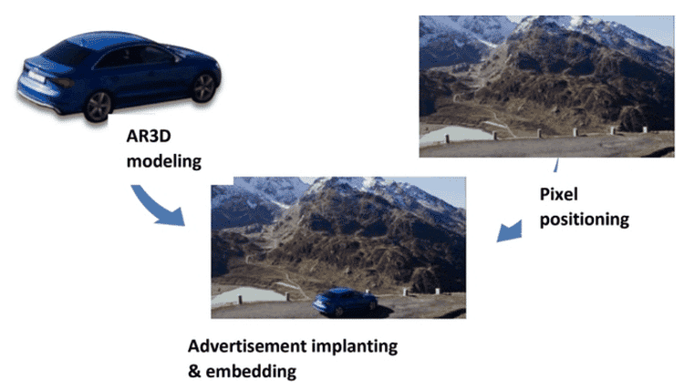 AR 3D Modeling
