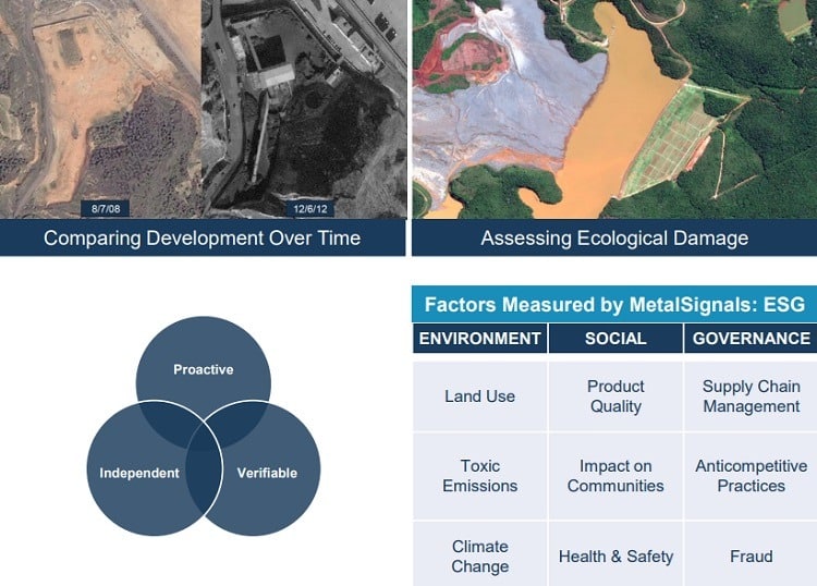 Looking at ESG from space 