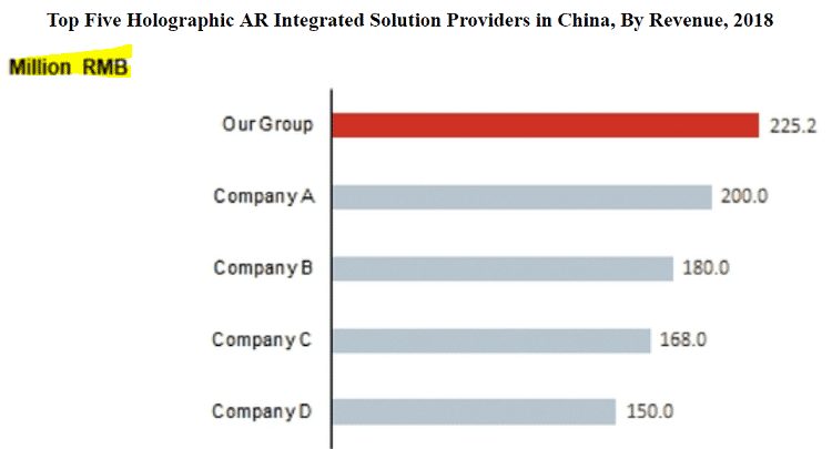 Chinese AR solutions providers