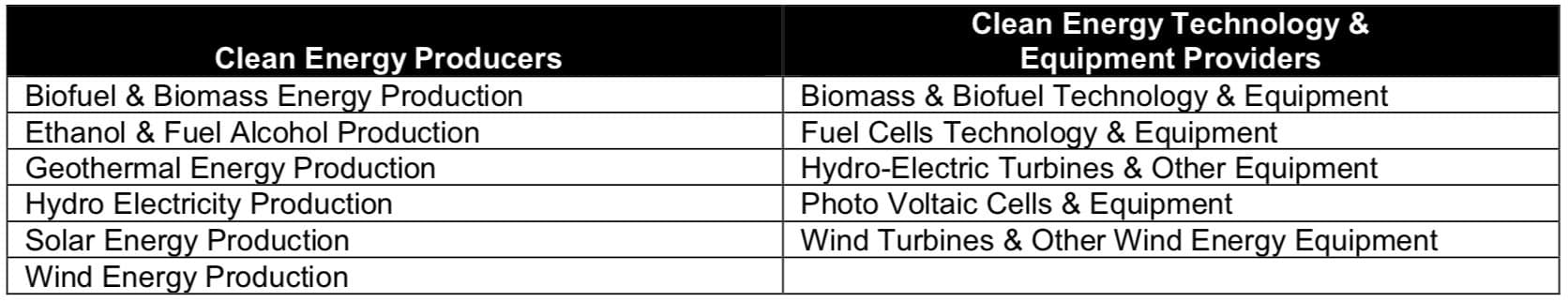 Eligible activities include sub-industries of clean energy production, technology, and equipment providers