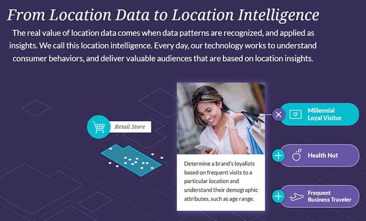 Location data is used to created location intelligence.