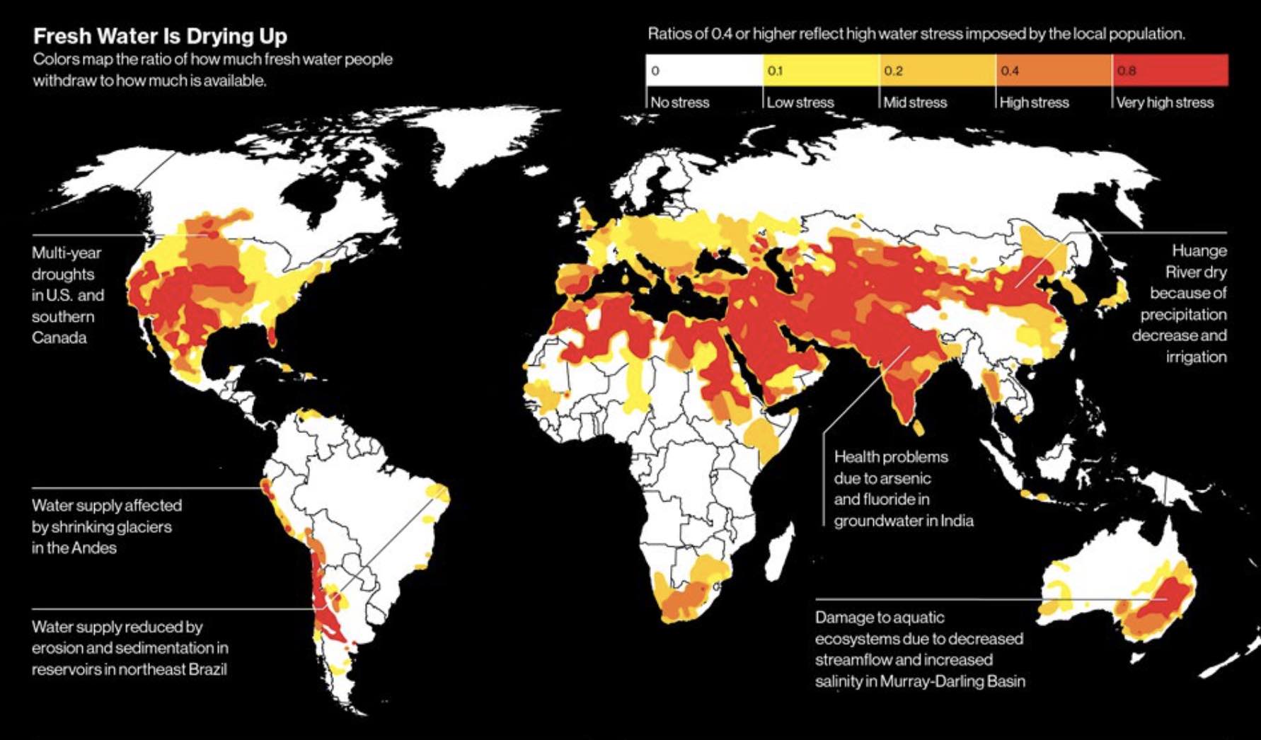 Water stress is on the rise globally and affects large areas of North America, Europe, the Middle East, Asia, and Australia