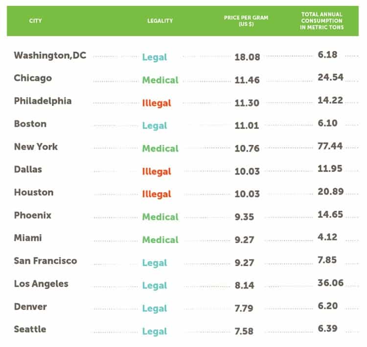 Cost of cannabis by city.