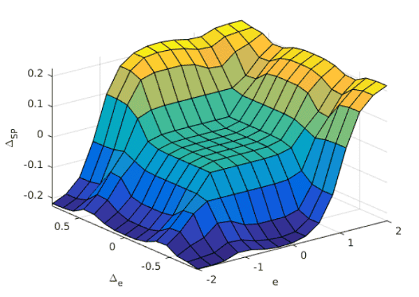 Aimirim sample visualization