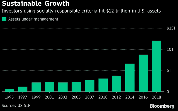 Sustainable growth