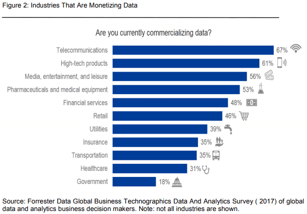 Industries that are monetizing alternative data