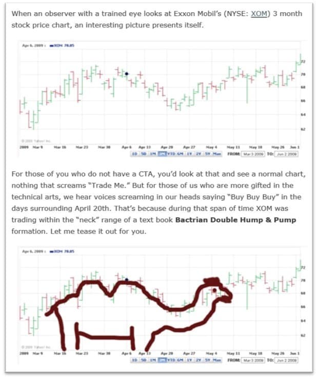 The Bacterian Double Hump & Pump Formation 