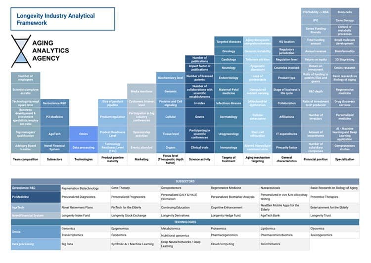 Longevity analytical framework.