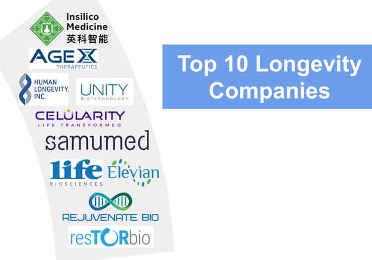 Top 10 companies working in the longevity industry.
