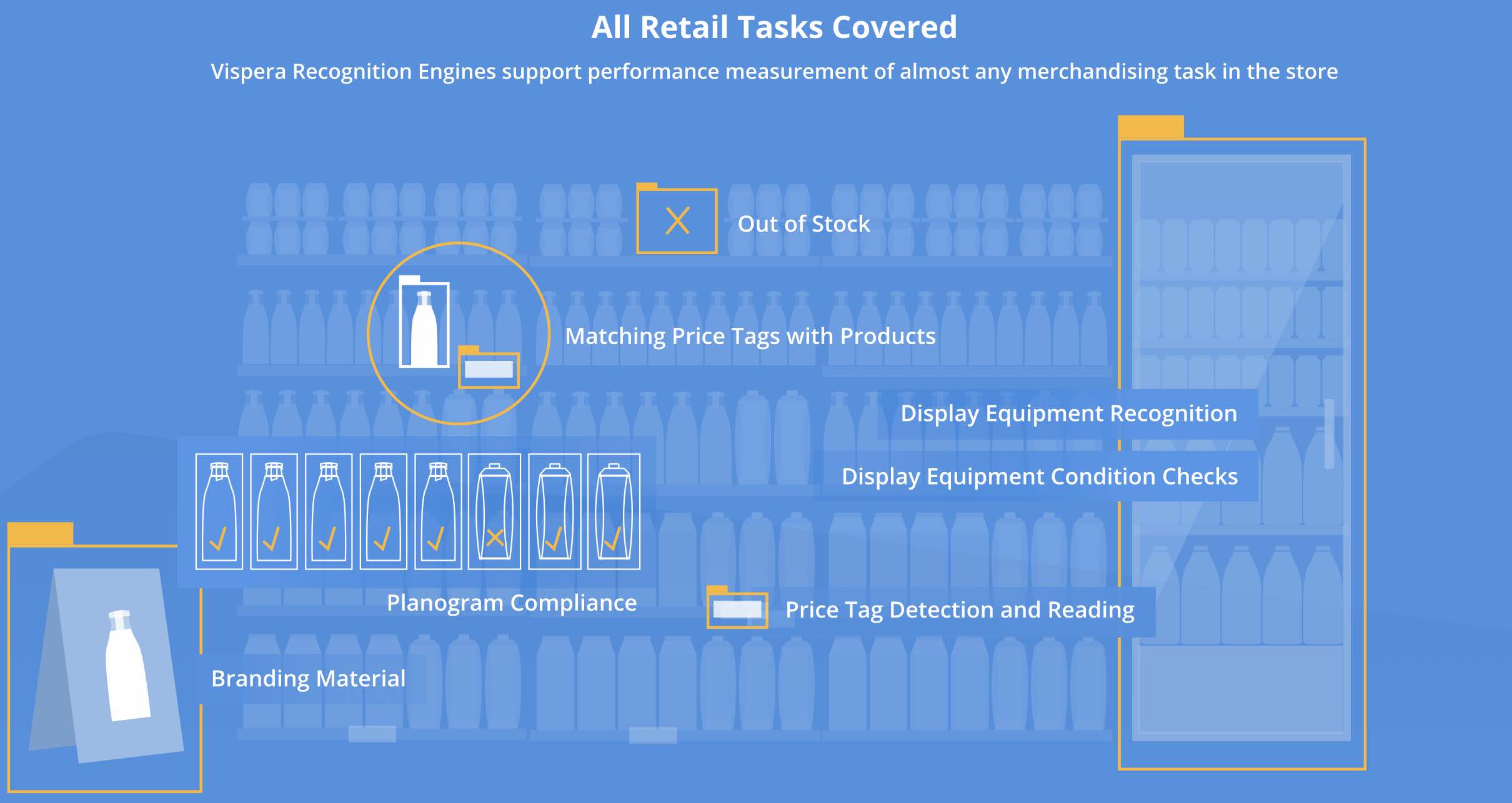 Vispera supports performance measurement of almost any merchandizing task in the store