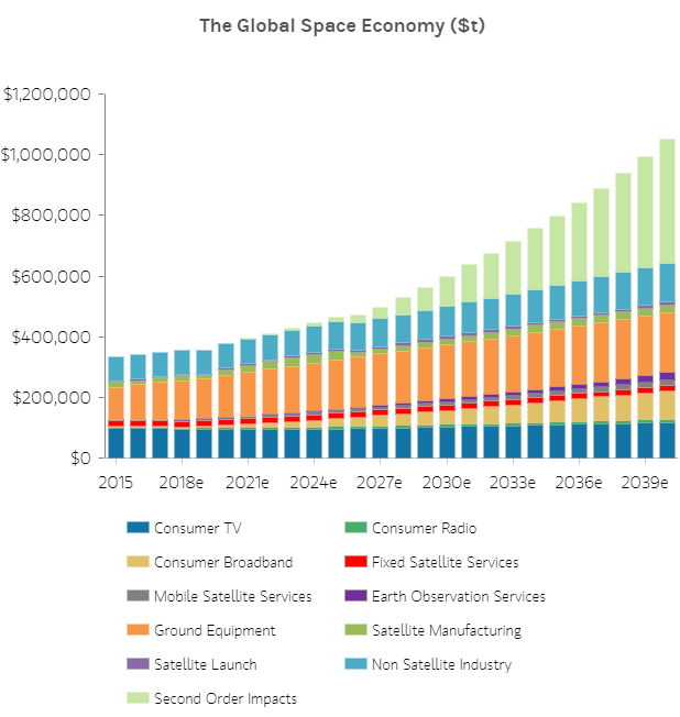 The Global Space Economy