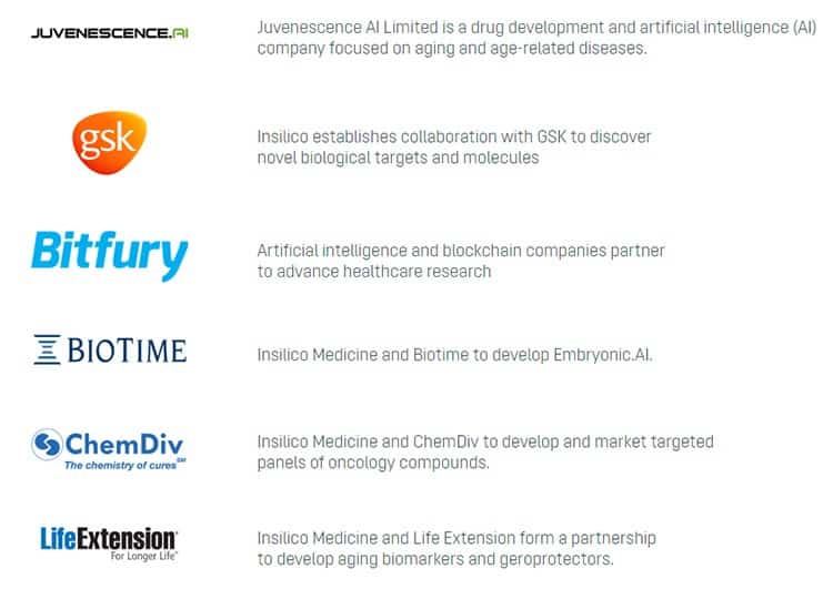 A sampling of some of the deals and partnerships brokered by Insilico Medicine.