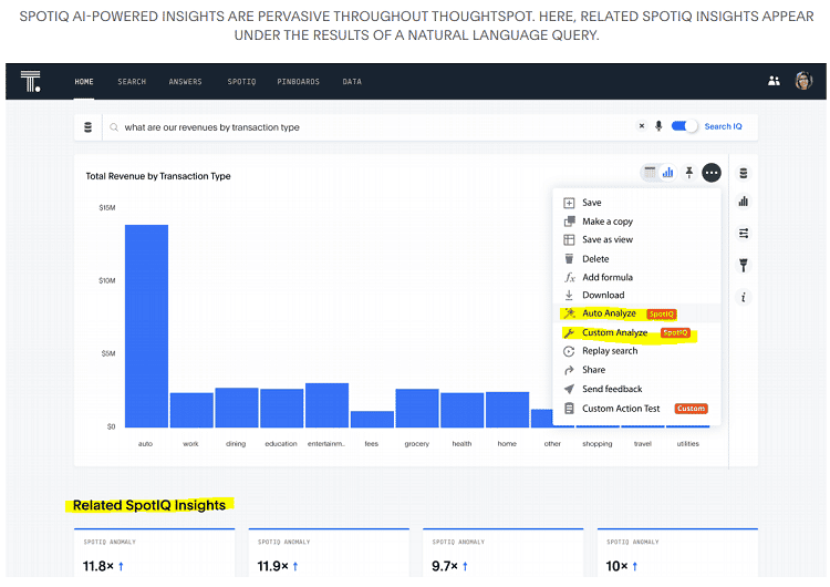 A ThoughtSpot dashboard