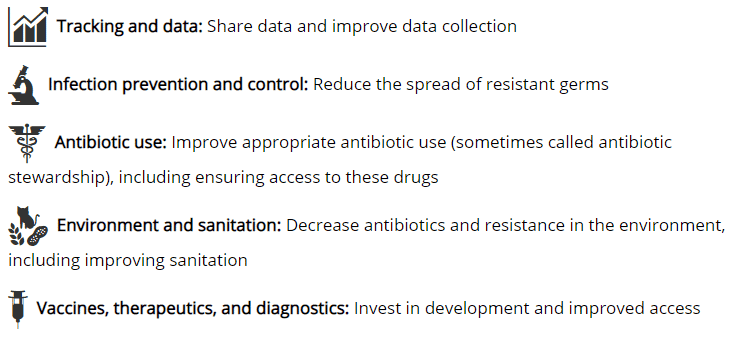 The AMR Challenge 