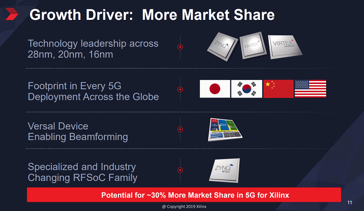 5G Growth Drivers