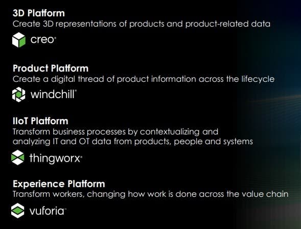 PTC Inc. product suite