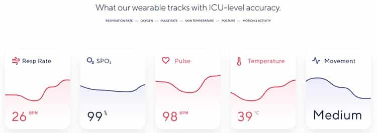 Vital signs collected by Current Health.