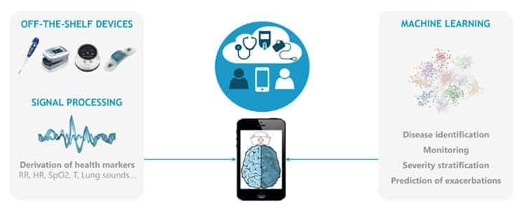 The Feebris AI platform.