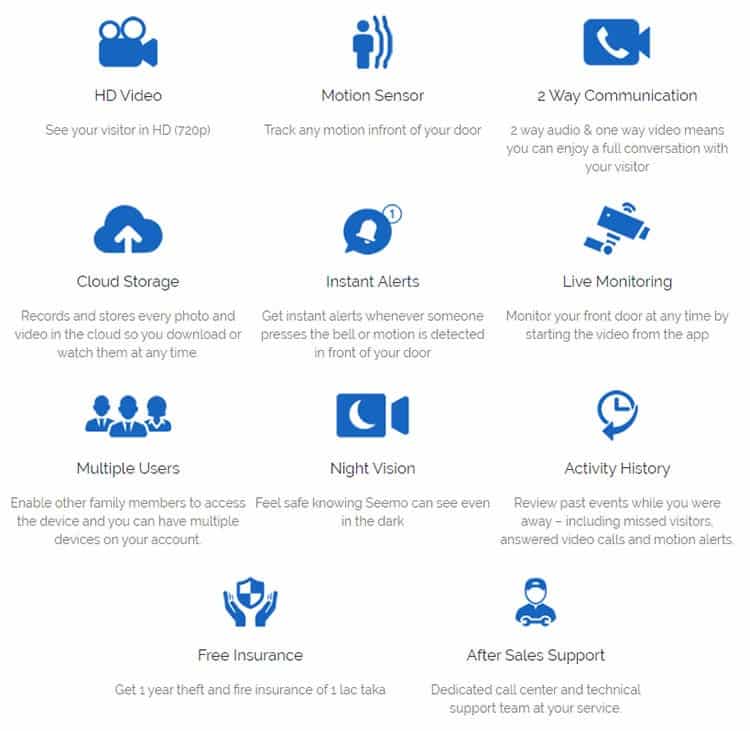 Features of a smart home camera security system.
