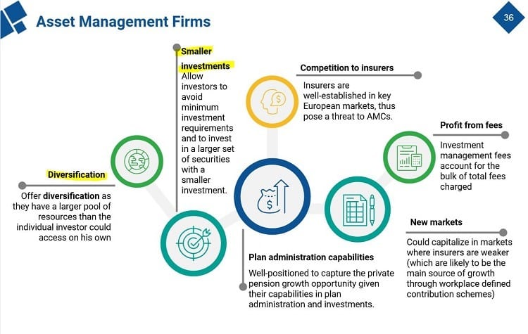 Asset management firms need to change in these ways