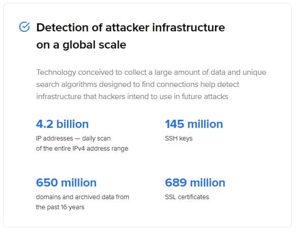 Threat intelligence big data